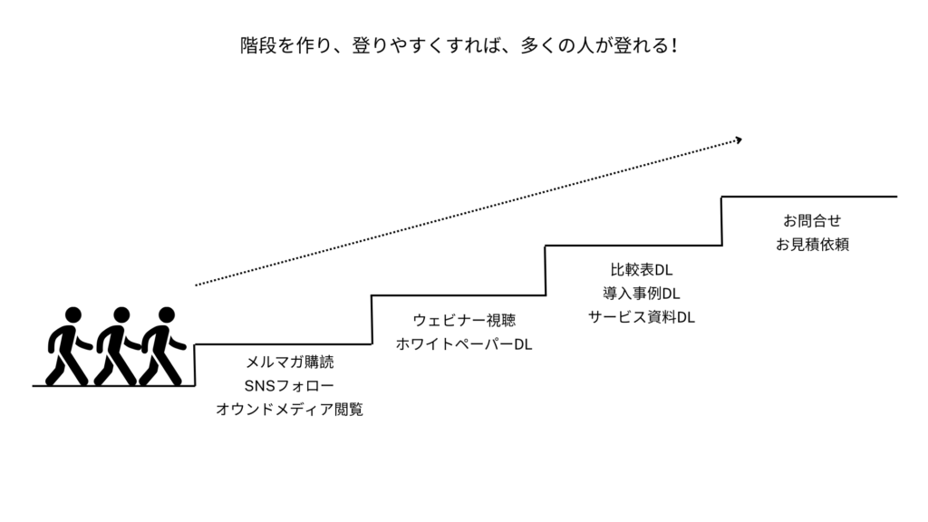 階段設計